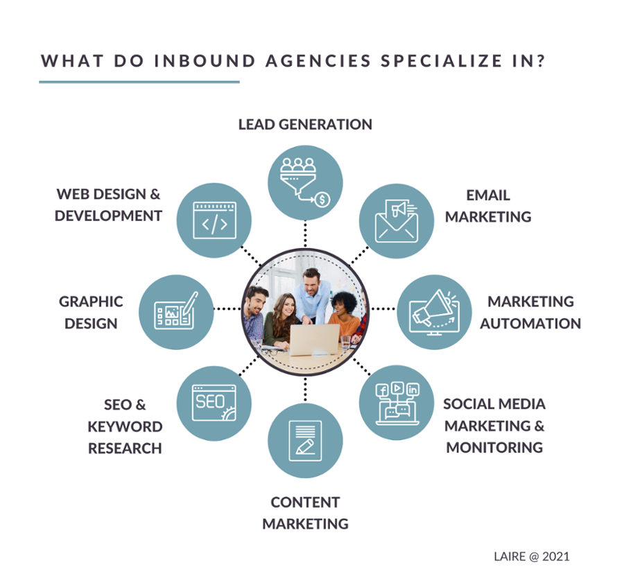 Lead Generation Marketing Firms Specialize In Inbound Marketing